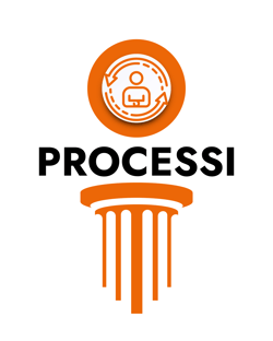 Logistic processi