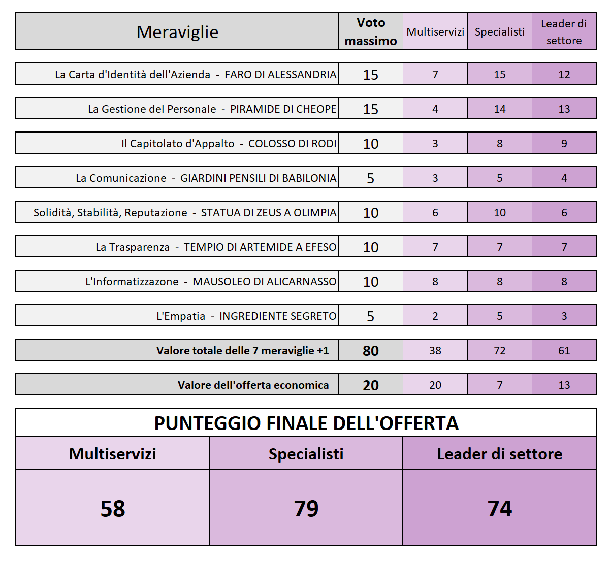 Valutatore INTRA